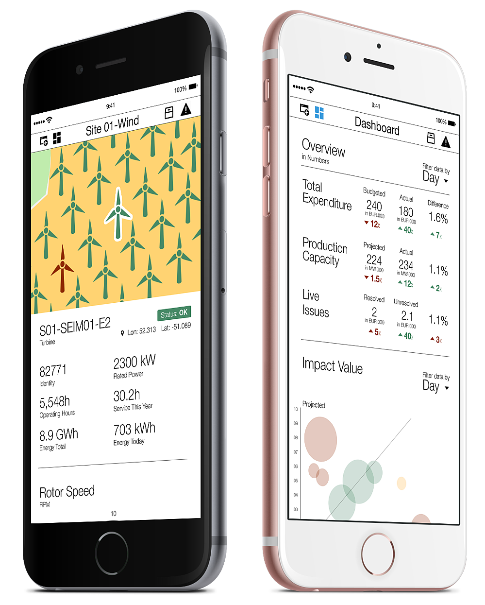 energy management dashboard